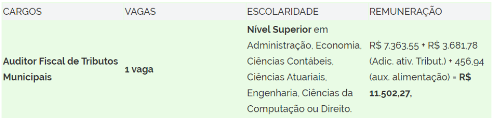 Concurso ISS Santos