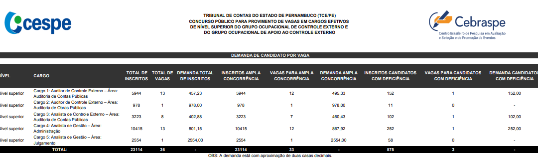 Previsão do Concurso do TCE PE