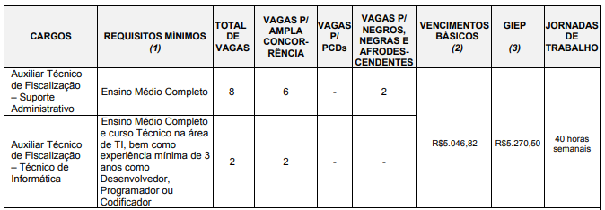 Concurso TCM SP