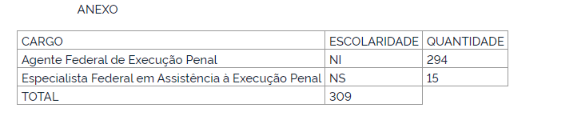 Concurso DEPEN