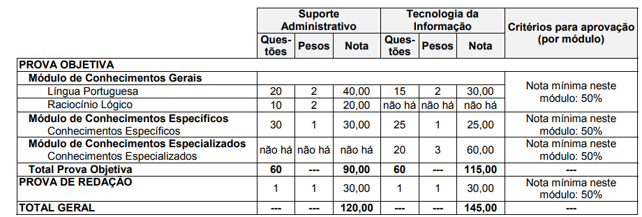 Concurso TCM SP