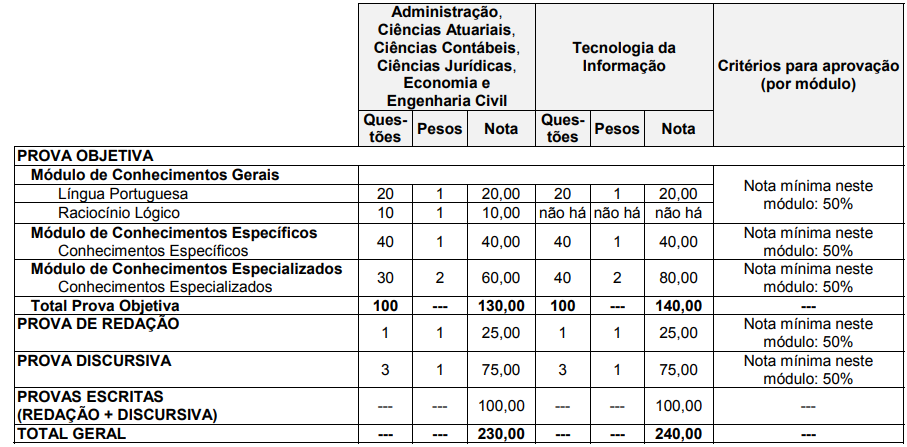 Concurso TCM SP