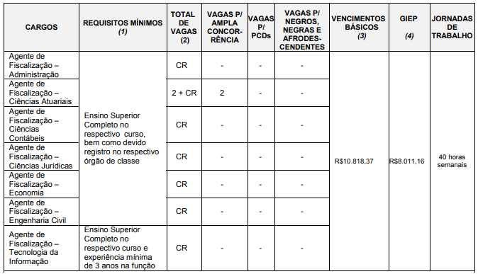 Concurso TCM SP