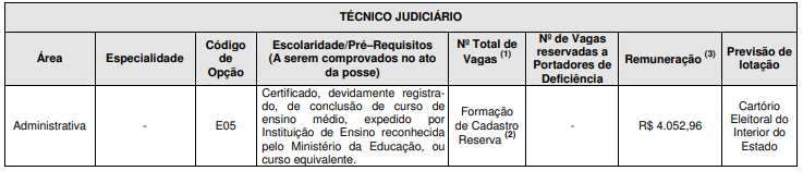 Concurso TRE AL