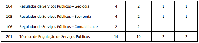 Concurso ADASA