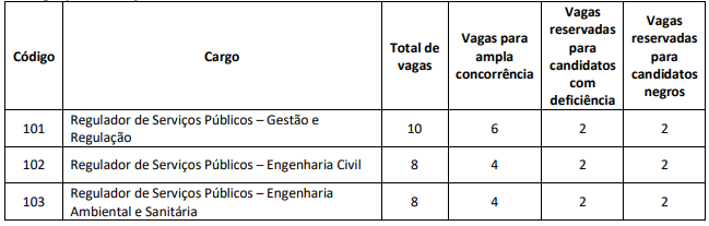 Concurso ADASA