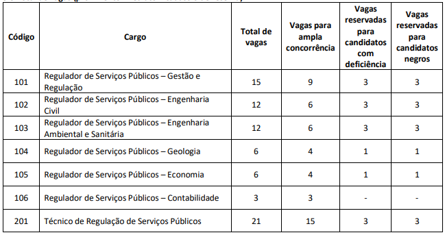 Concurso ADASA