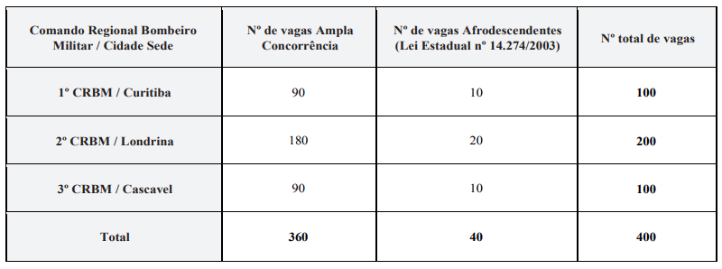 Concurso PM PR