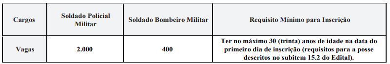 Concurso PM PR
