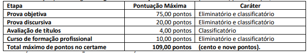 Concurso ADASA DF