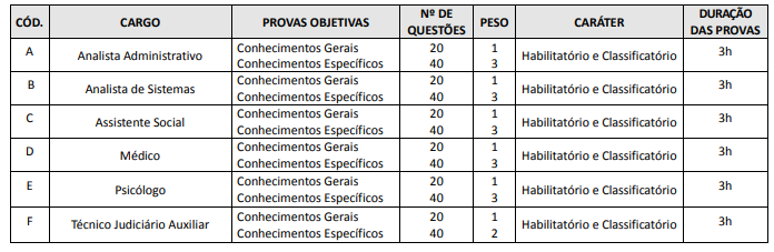 Provas TJ SC