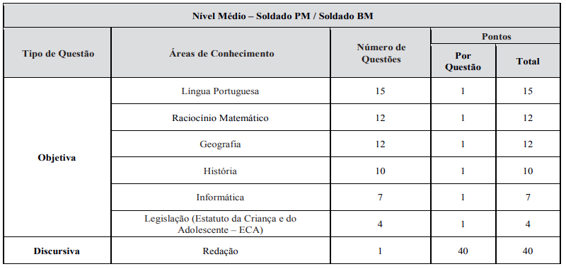 provas pm pr