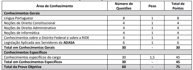 Concurso ADASA