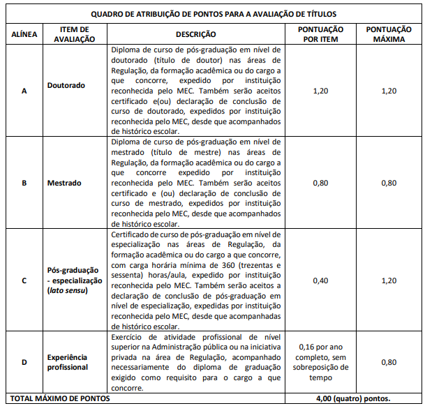 Concurso ADASA