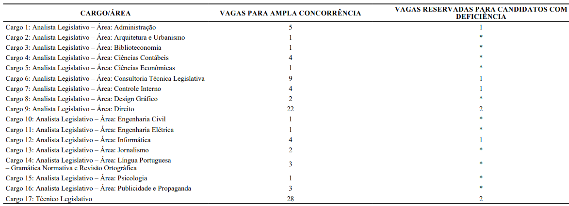 Concurso AL CE