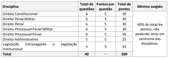 PM SE Oficial