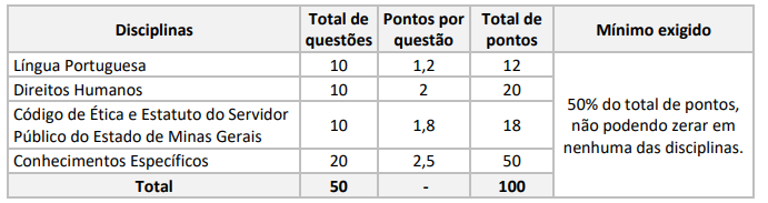 provas depen2