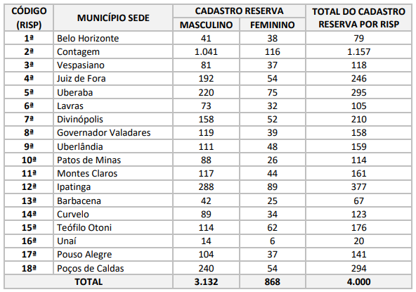 Concurso DEPEN MG