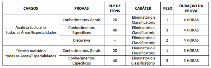 Concurso TRE AM