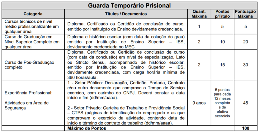 Concurso DEPEN PR