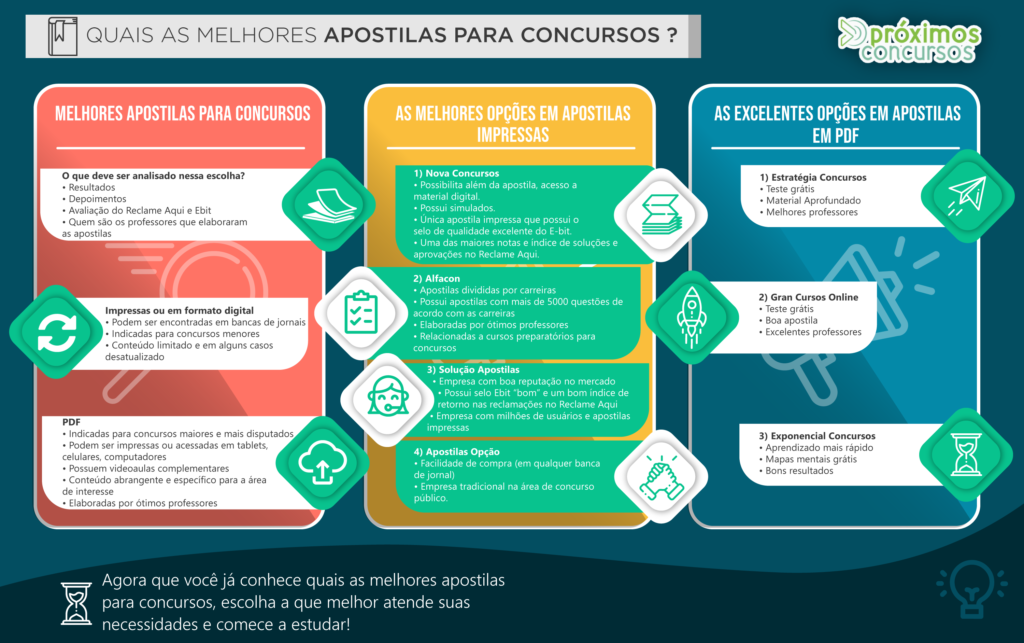 Infografico-2---Melhores-Apostilas-para-Concursos (3)