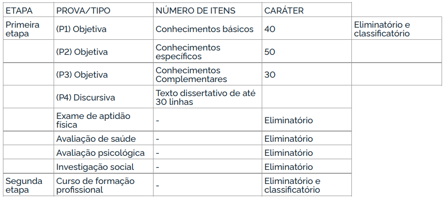 Depen Especialista