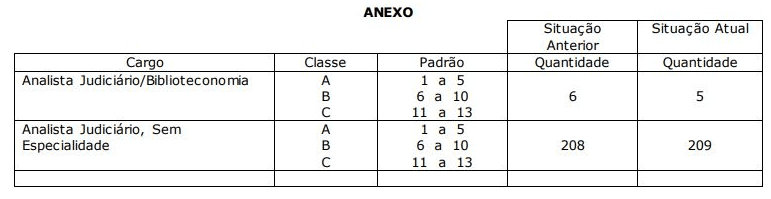 Dicas, truques e códigos promocionais para otimizar sua progressão