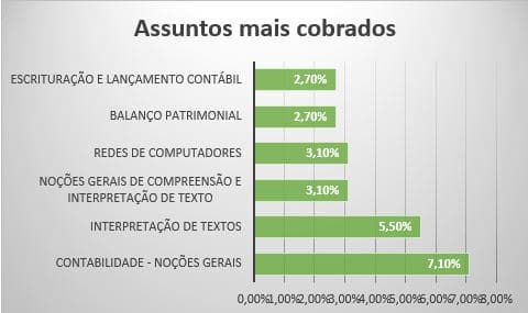 Concurso Polícia Penal MG - Informática - Protocolo IP e TCP