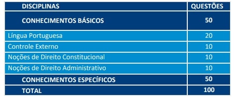 ATI - provas TCE 