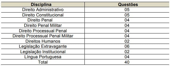 URGENTE - Concurso PMMG Soldado 2021 - Autorizado 1.653 vagas ! 