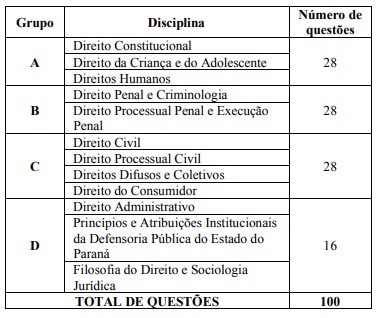 Concurso DPE PR