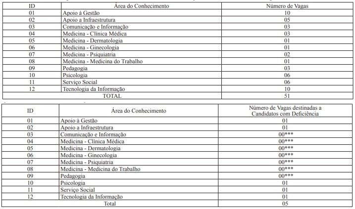 Concurso PC MG Escrivão / Investigador - Direito Constitucional 