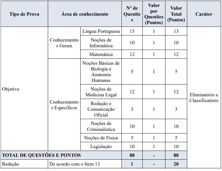 CURSO ONLINE IGP/POLICIA CIÊNTIFICA - PERITO CRIMINAL EXTENSIVO - ANUAL ((  Edital em breve )) - :. Múltipla Escolha Concursos - Preparação  Personalizada para Concursos Públicos .