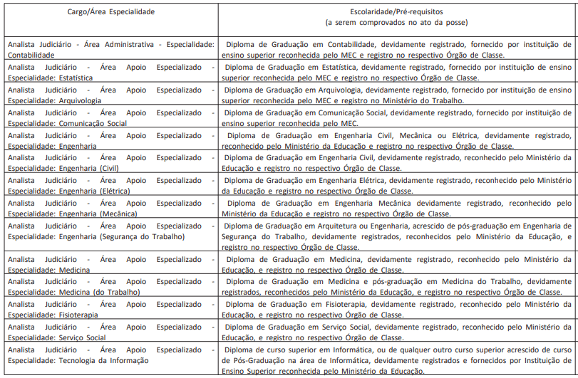 TRT-15ª Região - Analista Judiciário – Tecnologia da Informação