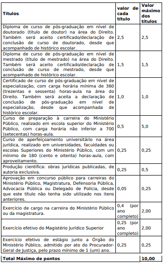 Edital CNMP publicado! Iniciais até R$ 12,4 mil; provas em abril