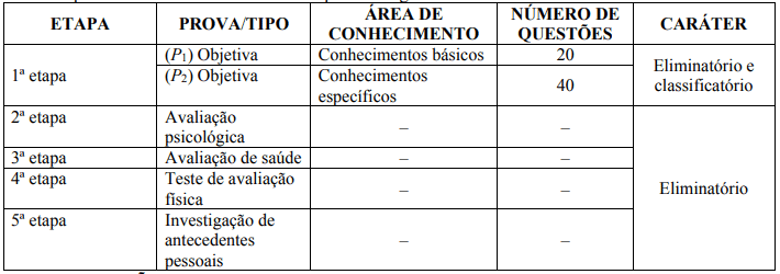 Concurso PM PA Soldado e Oficial - Como se preparar para o TAF!