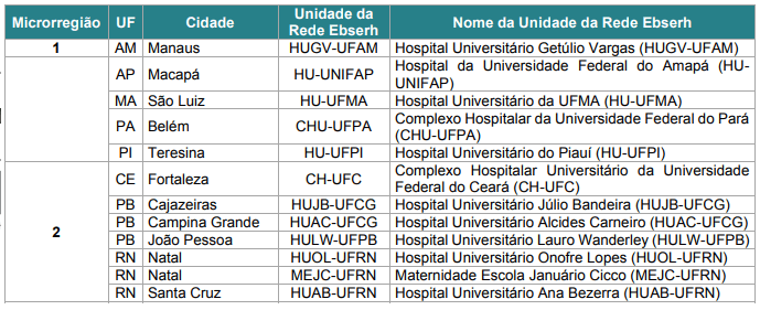 Concurso EBSERH HU UNIFAP - Hospital Universitário Federal do Amapá:  cursos, edital e datas