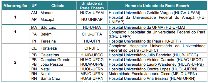 Concurso EBSERH HU UNIFAP - Hospital Universitário Federal do